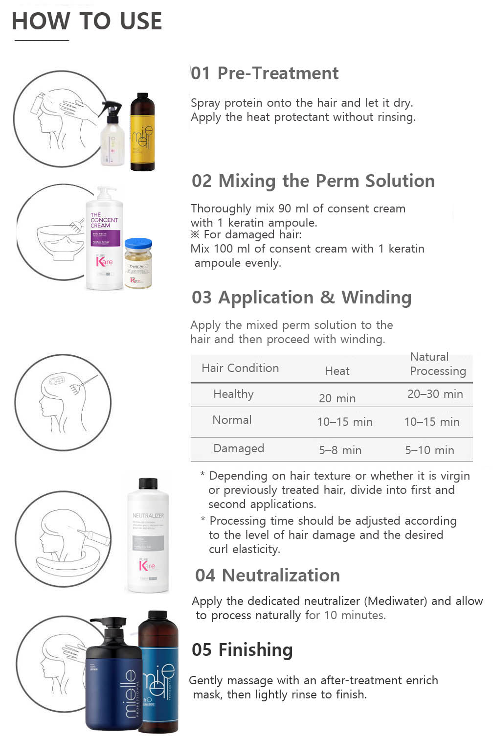 Milk PERM AMPLE-12 AMPLES IN BOX (Damaged Hair )