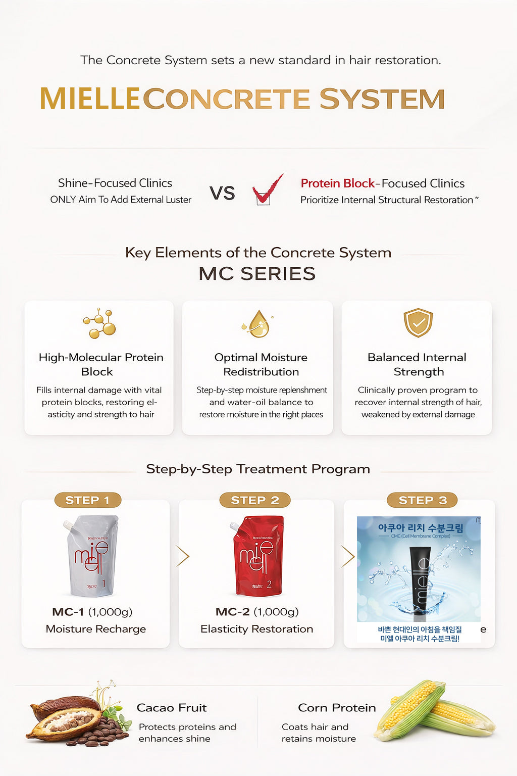 Mielle MC -1  Protein &amp; Natural Moisturizing Pre-Treatment Clinic