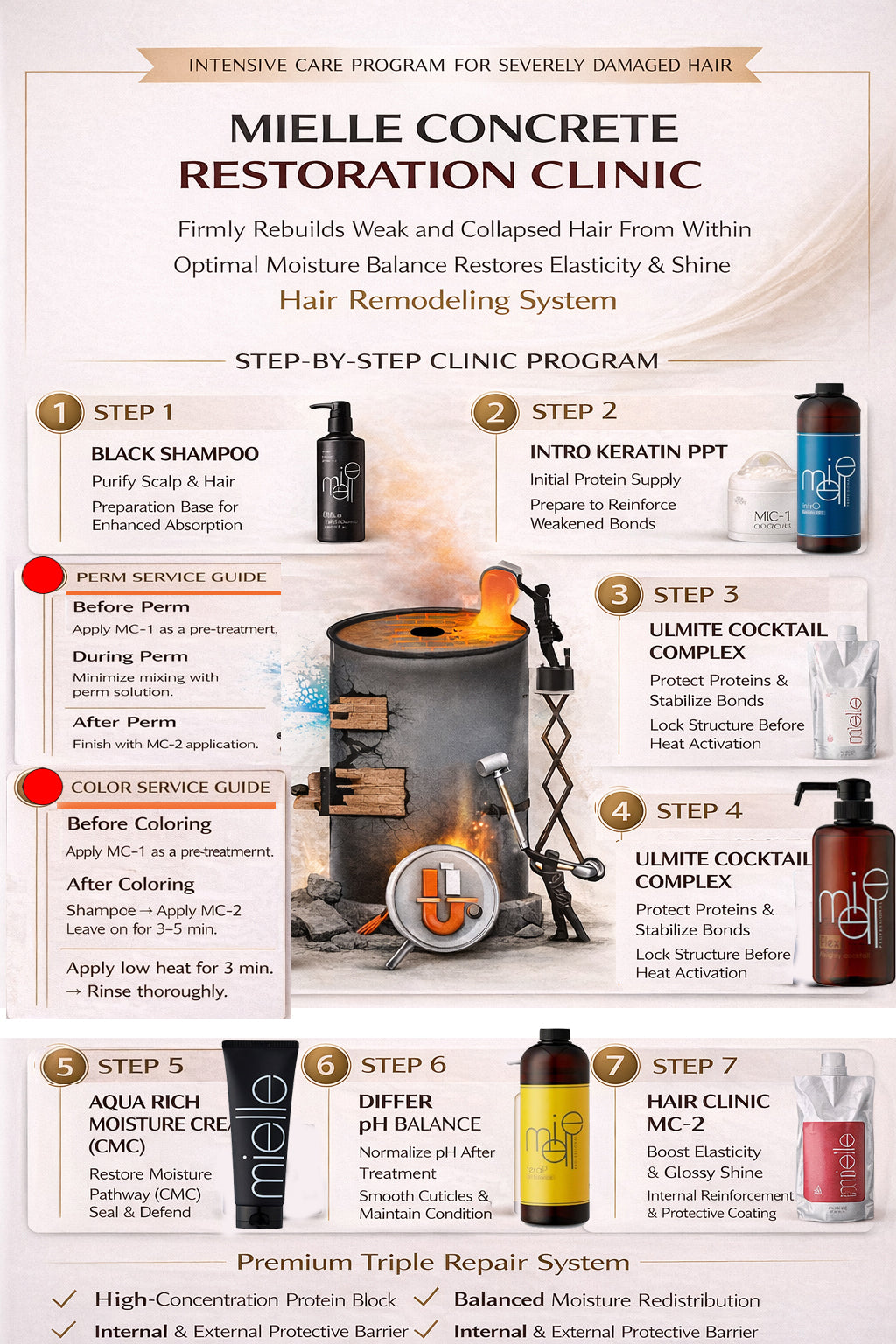 Mielle MC -1  Protein &amp; Natural Moisturizing Pre-Treatment Clinic